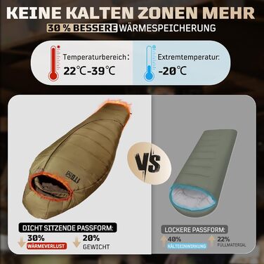 Тактичний спальний мішок 4 сезони 1TG Ranger Green/Coyote Brown, для дорослих, компактний та теплий, для кемпінгу, трекінгу, подорожей (до 185 см)