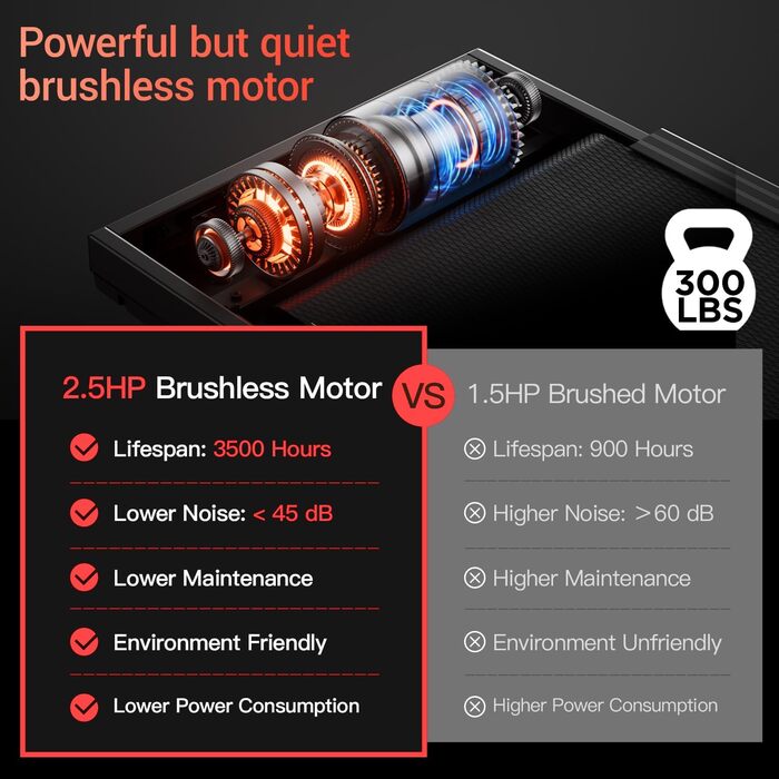 Біговий тренажер для дому, складаний, з нахилом 15%, до 136 кг, швидкість до 12 км/год