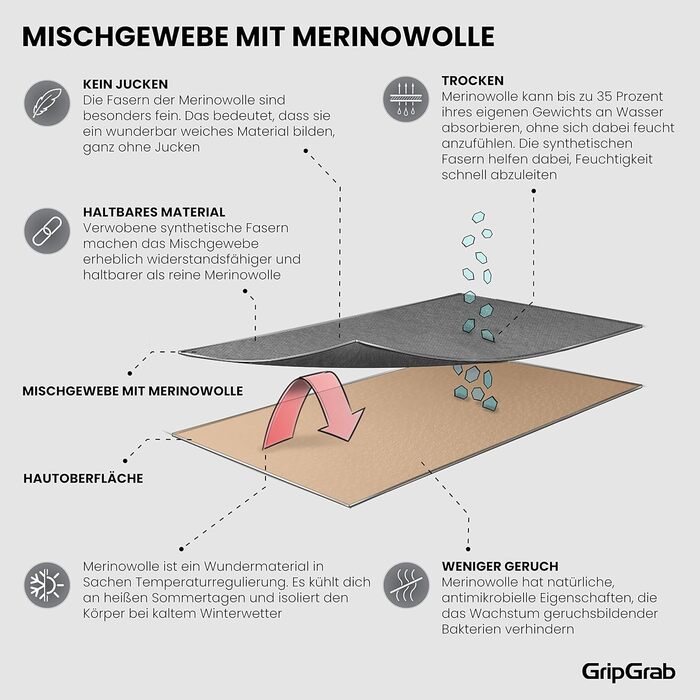 Рукавички велосипедні GripGrab Primavera 2 Merino XL/XXL, чорні - термо, сенсорні, для весни/осені/зими