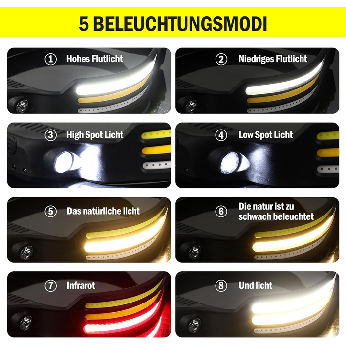 Ліхтарик на голову LED перезаряджається USB, 350 люмен, COB, сенсор, 5 режимів, водонепроникний IPX4