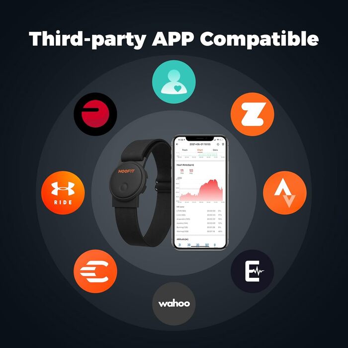Пульсометр Moofit HW401 з нагрудним датчиком, Bluetooth/ANT+, водонепроникний IP67, сумісний з Wahoo, Strava