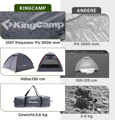 Намет KingCamp MONDOME II для 2 осіб - водонепроникний, легкий, компактний, для кемпінгу, трекінгу та відпочинку на природі (зелений/сірий)
