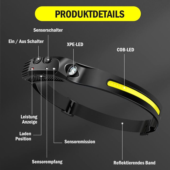 Налобний ліхтар LED перезаряджуваний USB, 350 люмен, 5 режимів, водонепроникний IPX4, для бігу, риболовлі, 2 шт.