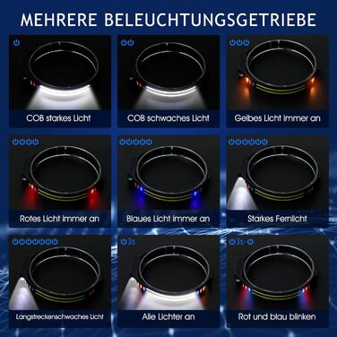 Кепка-ліхтар Winthai LED перезарядна, 2 надпотужні 450 люкс з 5 режимами, 1500mAh, кут огляду 230°, водонепроникна IPX4, для бігу, риболовлі, велоспорту, кемпінгу (6LED-2шт)