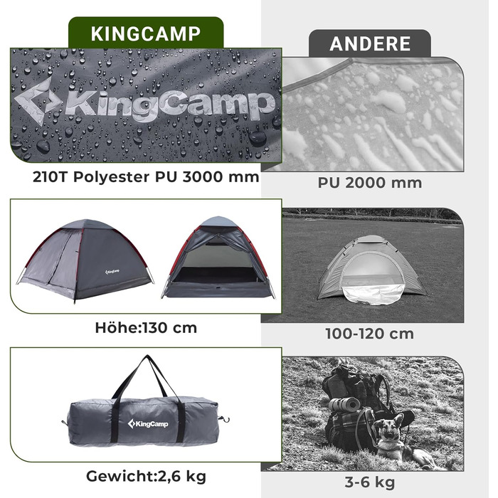 Намет KingCamp MONDOME II для 2 осіб - водонепроникний, легкий, компактний, для кемпінгу, трекінгу та відпочинку на природі (зелений/сірий)