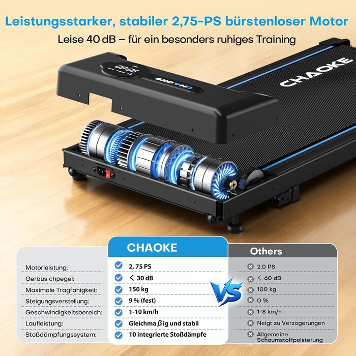 Ходунка CHAOKE з регулюванням нахилу 9%, біговий стіл для дому та офісу, потужний 2.75 PS мотор, до 150 кг, 12 HIIT-програм та пульт керування (чорний)