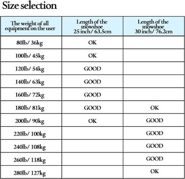 Снігоступи KinZon 3-в-1: легкі, міцні, з трекінговими палками та сумкою, підйом на п'яті, для походів, зелені, 63.5 см (для ваги 54-86 кг)