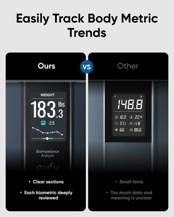Розумна вага eufy C20: аналіз складу тіла, Wi-Fi, Bluetooth, 16 показників, BMI, ЧСС, чорний