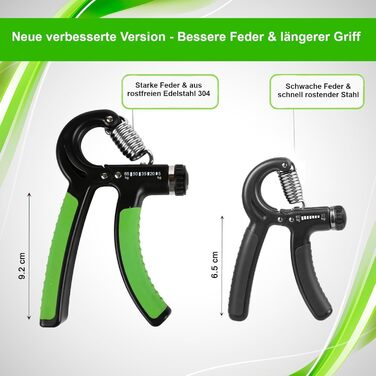 Фітнес-тренажер для рук Profi Fitness Handtrainer 5-65 кг, 2 шт. Регульований, для збільшення сили хвата