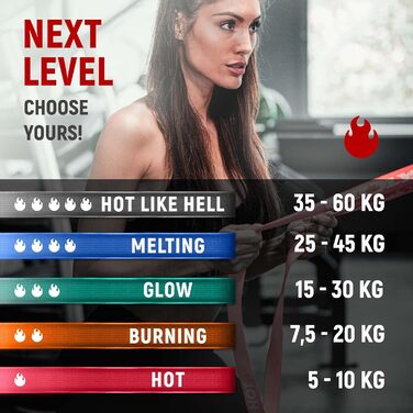 NEOLYMP Набір фітнес-гумок Lange Fitnessbänder (3 шт.) з електронною книгою, стійкі до прання, для силових тренувань, фітнесу та гімнастики