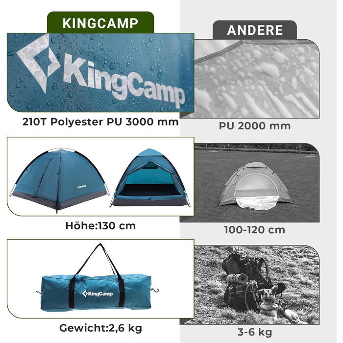 Намет KingCamp MONDOME II для 2 осіб - водонепроникний, компактний, для кемпінгу, трекінгу та відпочинку на природі (Блакитний)