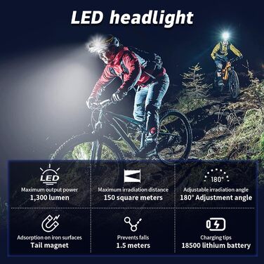 Кепковий ліхтар LED, 1300 люмен, 7 режимів, водонепроникний IP55, для кемпінгу, бігу, риболовлі, туризму та outdoor-роботи