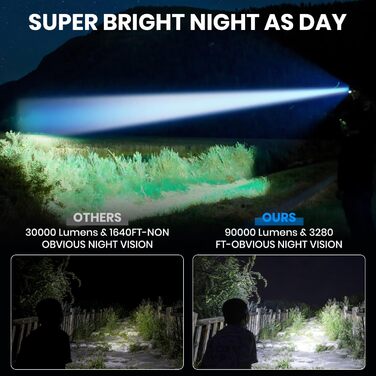 Лампа на лоб LED LEKIA, 90000 люмен, 4 режими, сенсор, акумулятор 9000mAh, IP65, Zoom, для кемпінгу, бігу, риболовлі