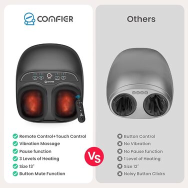 Масажер для колін Comfier бездротовий з підігрівом та вібрацією, 4 рівні нагріву з графеном, подарунок для мами та тата (34.5X18.7X40.5cm)
