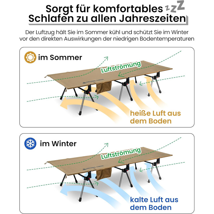 OneTigris SUPRANUBIS розкладне ліжко для кемпінгу 190x70 см, легке, портативне, до 150 кг, для намету, відпочинку на природі, подорожей, саду, офісу, колір Койот