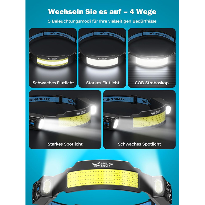 Налобний ліхтар Smiling Shark, 2 шт. Суперяскравий LED налобний ліхтар з регулюванням, датчиком руху, акумулятором 2400 mAh, 5 режимів. Ідеально для бігу, походів, кемпінгу.