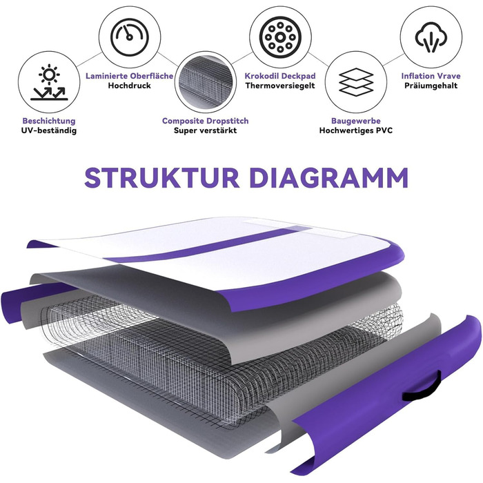 Мата для гімнастики DOBESTS Airtrack Matte, 200x100x10 см (фіолетова)