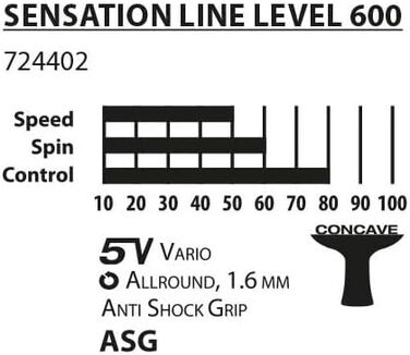 Тенісний стіл Donic-Schildkröt Sensation Line 600 з ручкою ASG, губка 1,6 мм, покриття Prestige - ITTF, артикул 724402