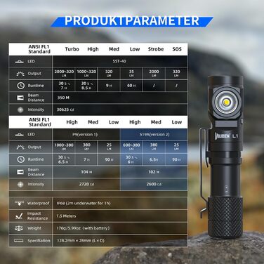 Ліхтар WUBEN L1 LED перезарядна тактична 2000 люмен, водонепроникний IP67, 6 режимів, з чохлом для кемпінгу та активного відпочинку