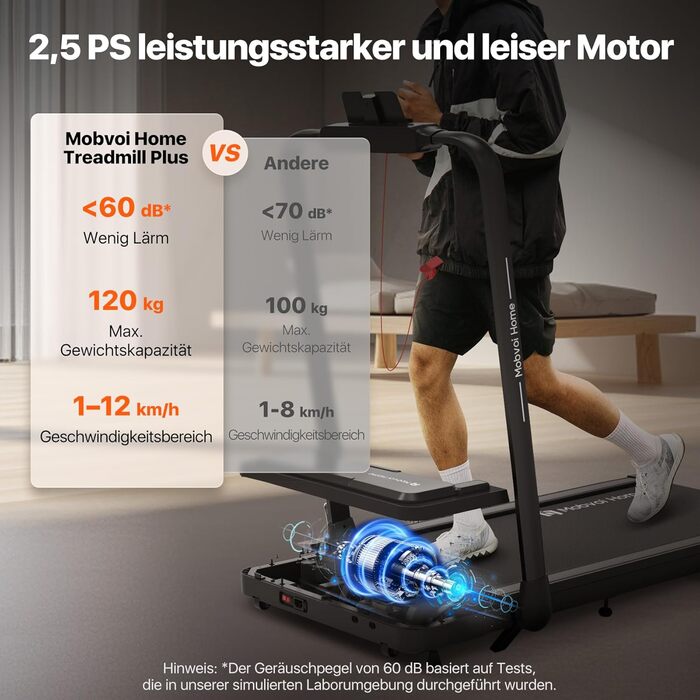 Біговий тренажер Mobvoi Home Laufband Plus: Розумний AI 3-в-1, складний, 2.5 PS, LED-дисплей, динаміки, велика поверхня для бігу, додаток TicSports, до 120 кг, швидкість до 12 км/год, регулювання нахилу