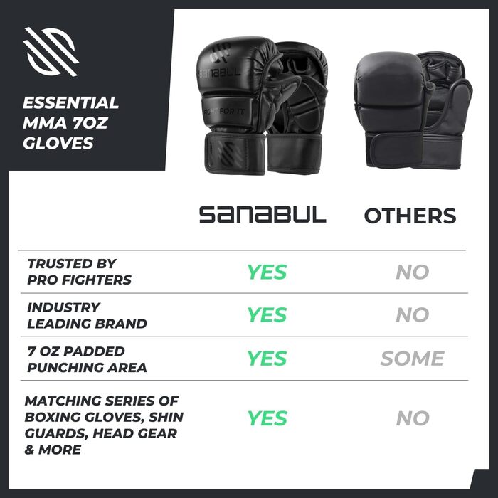 Рукавички для MMA Sanabul Essential 7oz | Тренувальні рукавички для змішаних єдиноборств | Гібридні спарингові рукавички (Чорні, S/M)
