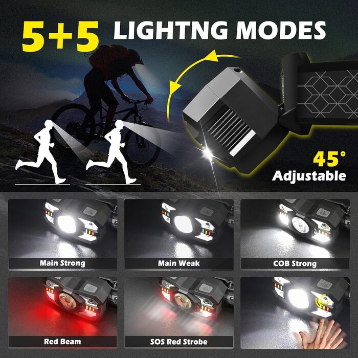 Налобний ліхтар Hyted LED, 2 шт., 2000 люменів, перезарядна батарея, 10 режимів, водонепроникний IPX5, для бігу, кемпінгу, риболовлі