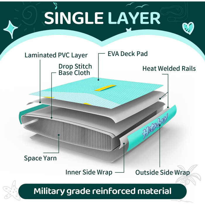 Надувне SUP-борд для дітей та підлітків: комплект з аксесуарами, 75/80/120 кг, м'ятно-зелений