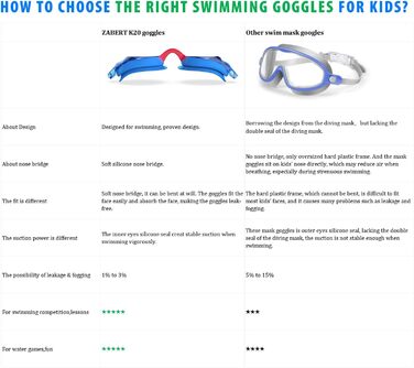 Дитячі окуляри для плавання K20 (2 шт.), антизапарник, захист від УФ, 3-10 років, блакитний + червоний