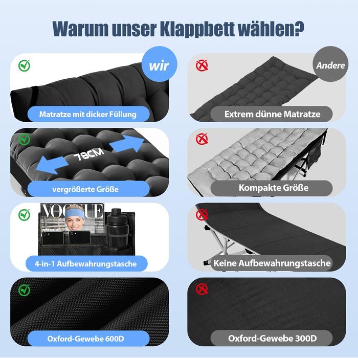 Ліжко туристичне розкладне XL з матрацом, 220 кг, 600D Oxford, сталевий каркас, для кемпінгу, саду, дому (190x78x37 см)