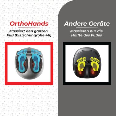 Масажер для ніг OrthoHands OrthoMechanik Standard, електричний