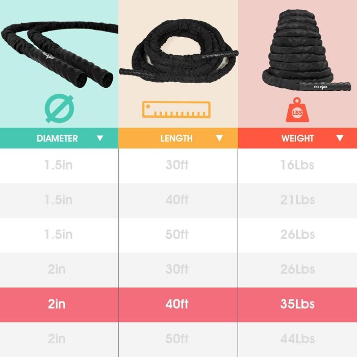 Бійковий канат Yes4All 12м, діаметр 50мм, з захисним покриттям та анкерним кріпленням для тренувань