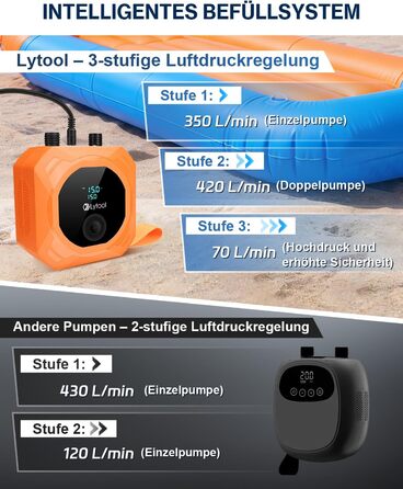 Електричний насос для SUP Lytool 50 PSI з автовимкненням для дощок, човнів, каяків, шин авто та велосипедів (12V)