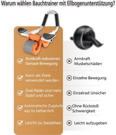 Ролер для пресу ABHDIEG з підставкою для ліктя, автоматичний відскік, тренування пресу вдома та в спортзалі, ролер з подвійним колесом для пресу