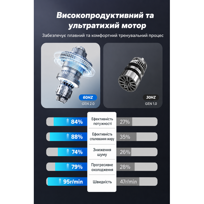 Мініеліпс MERACH E32-2025 — електричний тренажер для дому з пультом дистанційного керування, дисплеєм та неслизьким покриттям, 12 швидкостей, тихий і портативний, чорний