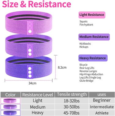 Еластичні гумки для фітнесу: набір для стегон, ніг, Pilates, йоги, силових тренувань (3 кольори: чорний, білий, сірий)