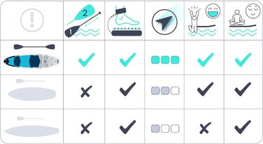 Надувний SUP Neo-Sport Stand Up Paddle Board 10.6 (320 см) з аксесуарами: насос, весло, leash, рюкзак (блакитний та сірий)