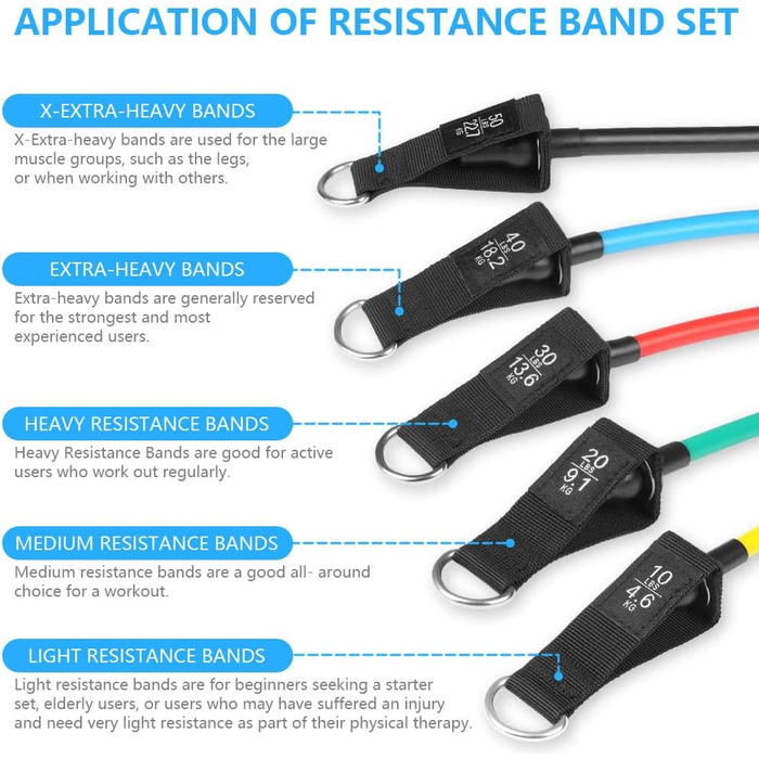 Набір еластичних стрічок Flintronic для фітнесу, силових тренувань та йоги (150 LBS, 12 шт.)