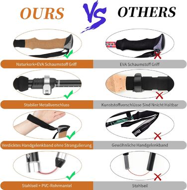 Складні трекінгові палиці для ходьби та трекінгу, телескопічні палиці для жінок та чоловіків, легкий алюміній, регулювання 115-135 см, ручки з корку, 4 гумові накладки