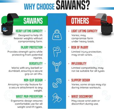 Набір для важкої атлетики Sawans: гаки для штанги з неопреном, гумова ручка, 8 мм, підтримка зап'ястя, пара ременів для підйому ваги, чорний