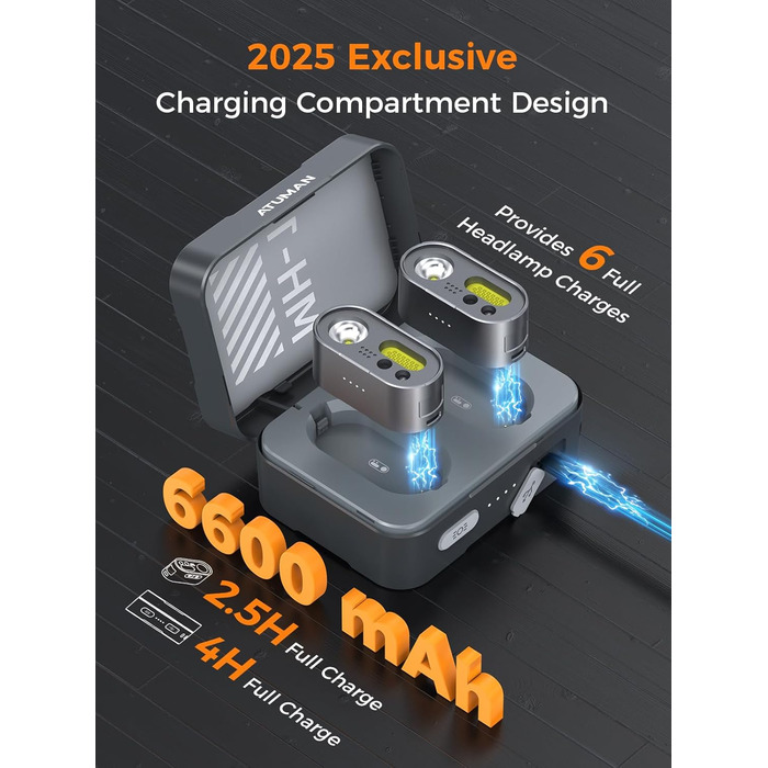 Налобний ліхтар ATuMan MH1 LED, 2 шт. з зарядним кейсом 6600mAh, 10 режимів світла, сенсор, IPX4, для кемпінгу/походів/бігу