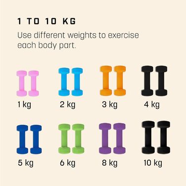 Набір гантелей KG Physio 2 x 3 кг, неопрено-литі, чорні, з постером вправ, для фітнесу, чоловіків і жінок