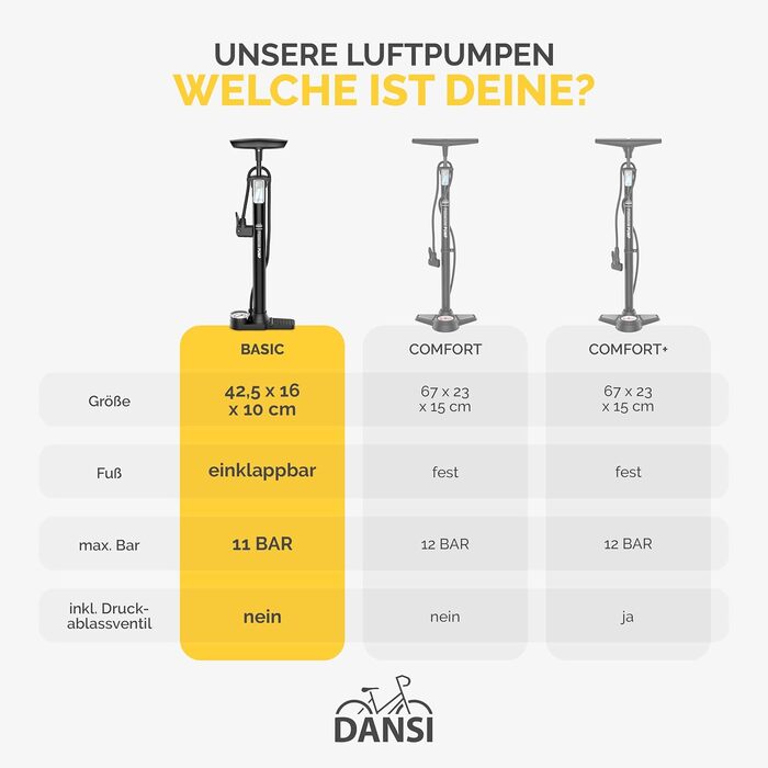Насос для велосипеда DANSI Stand-Fahrradpumpe - універсальний з манометром та адаптерами | Підходить для мотоцикла, електровелосипеда, авто та спортивного інвентарю