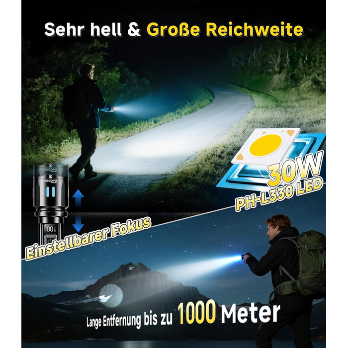 LED ліхтар Esgofo перезарядна, 1000000 люменів, дальність 1000 м, регульований фокус, 15 годин роботи, USB-C, для кемпінгу та безпеки