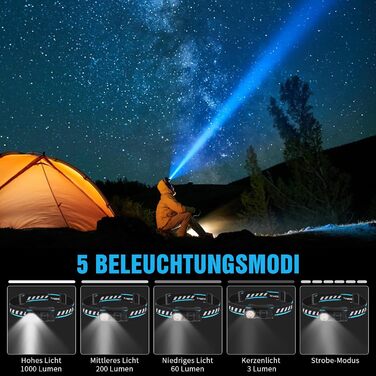 Ліхтар на голову LED TrustFire MC18 - 1200 люмен, водонепроникний, 5 режимів, з регульованим стрічковим кріпленням (блакитний)