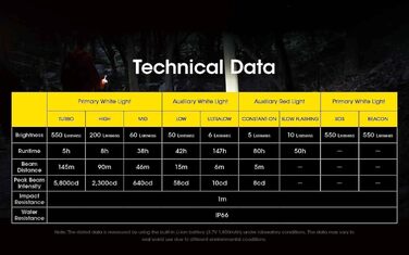 Нітекор NU31 Blue - ліхтар налобний, колір синій