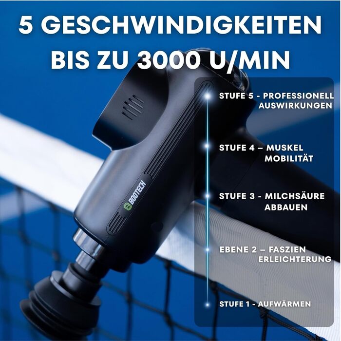 Професійний масажер для м'язів BG-Core: тиснення 10 мм, 5 насадок, 5 швидкостей, для спорту та зняття болю