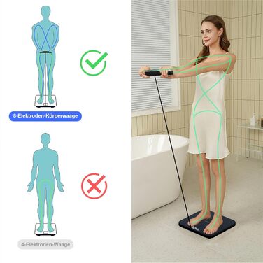 Ваги Healthkeep для зважування людини, розумний імпедансометр з 8 електродами, Wi-Fi та Bluetooth, 46 показників тіла, сумісність з Android та iOS, точність, до 180 кг, 30x30 см
