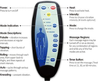 Масажне сидіння Snailax з піною-пам'яттю та підігрівом, масажна подушка з вібрацією для спини та шиї, масажер для спини для дому та офісу, сидіння, подарунок для чоловіків/жінок, чорний