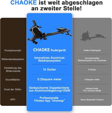 Гребний тренажер CHAOKE для дому, тихий магнітний, з App, 16 рівнів опору, стабільний, до 160 кг, чорний