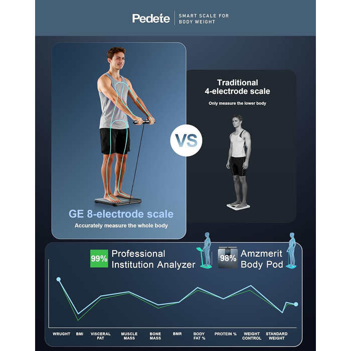 Інтелектуальна вага для вимірювання жиру в тілі, Bluetooth, аналіз складу тіла, BMI, 180 кг